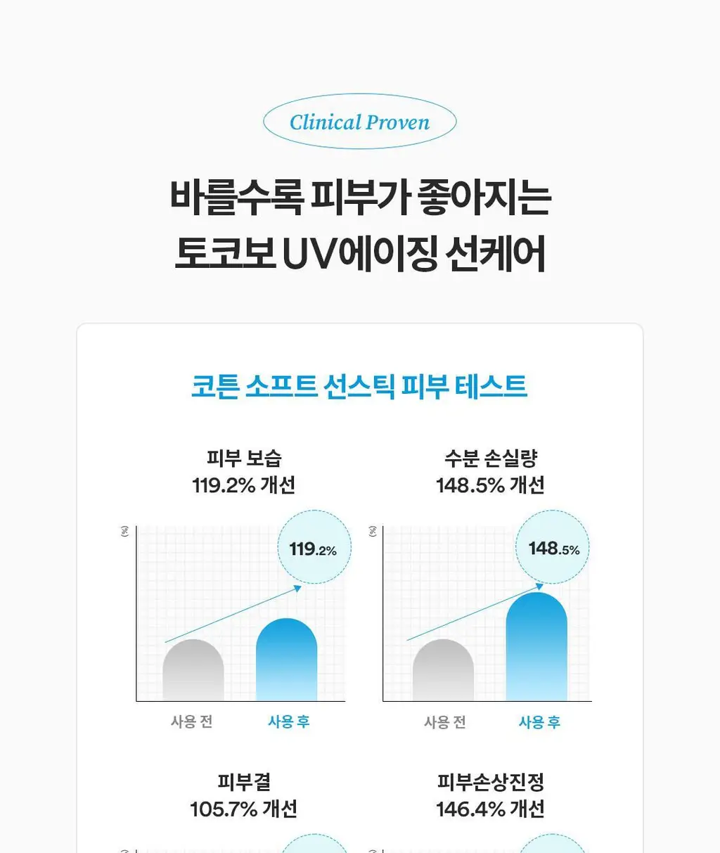 [NEW/키링증정] 토코보 미니 선스틱 11g 기획 3종 SPF50+ PA++++ 상세페이지 15